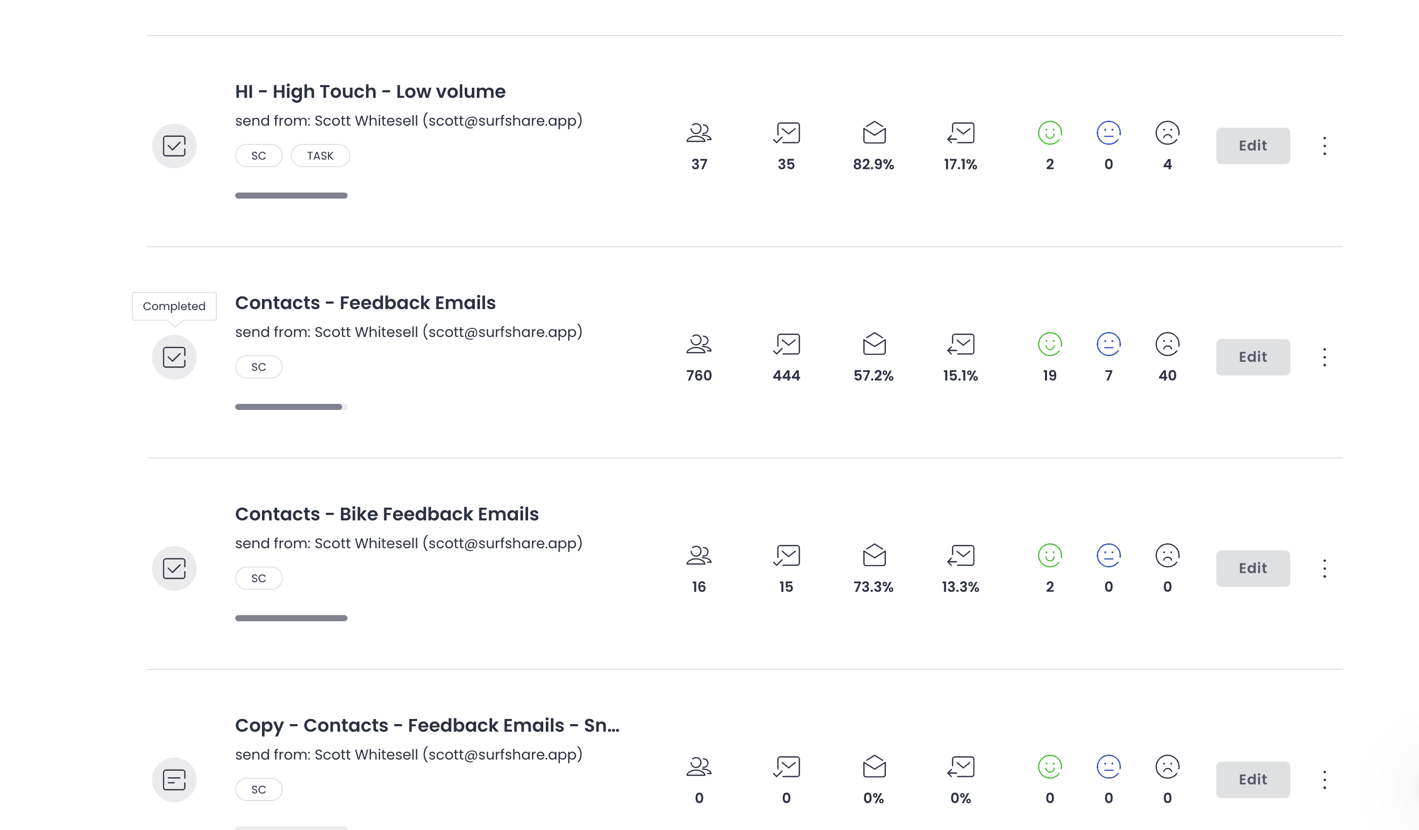 Email outreach dashboard showing open rates, reply rates, and sentiment across follow-up campaigns