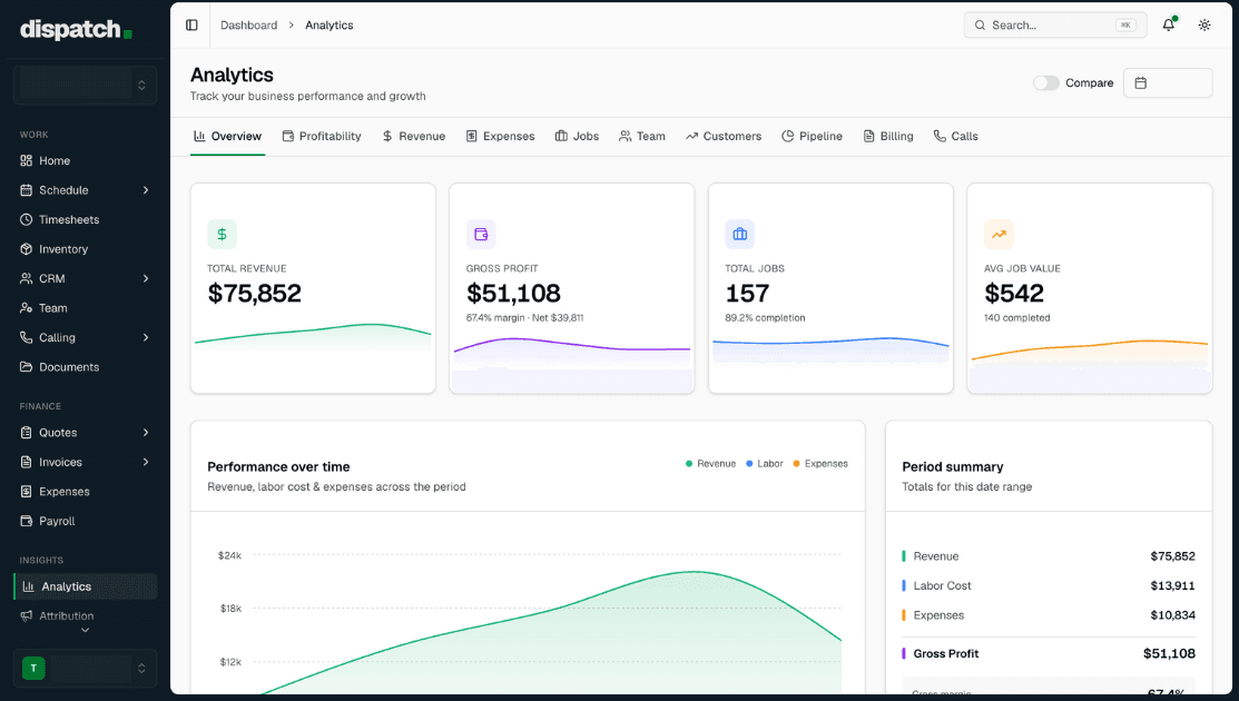 The Work Linkr platform dashboard showing revenue, jobs, and profit
